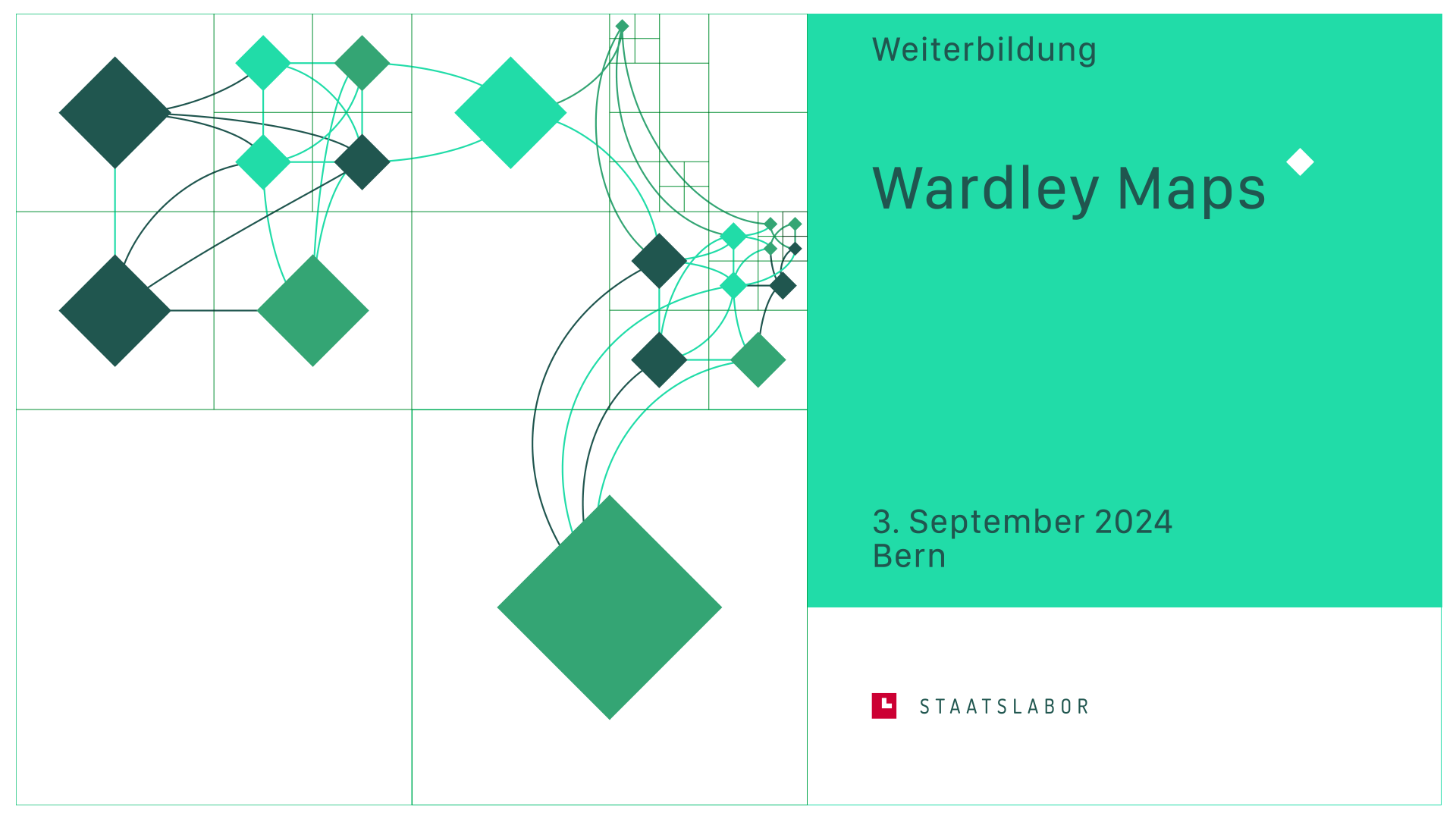 Wardley Maps