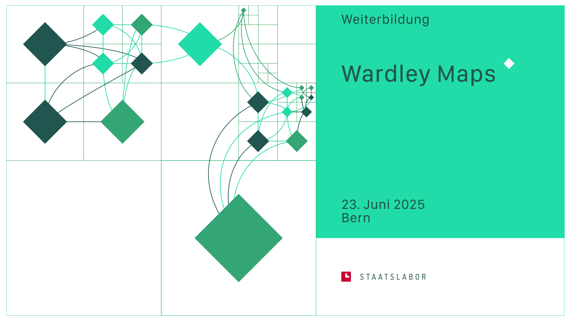 Flyer Wardley Maps Weiterbildung