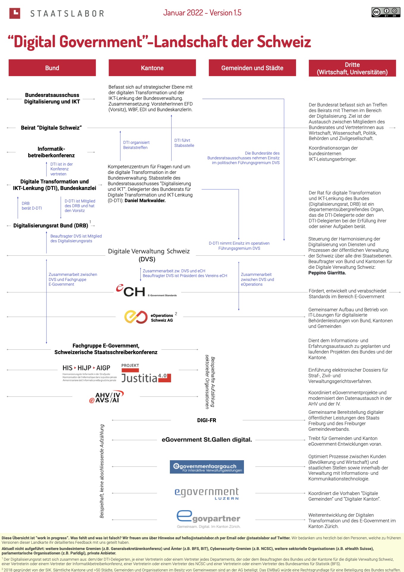 eGovernment-Landkarte der Schweiz