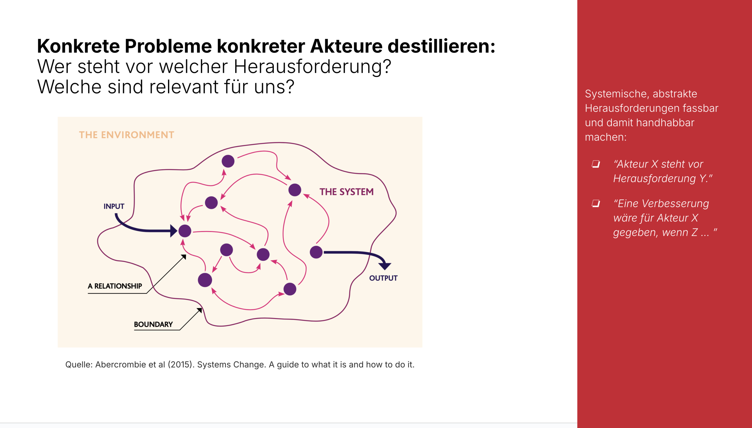 Konkrete Probleme konkreter Akteure destillieren: Wer steht vor welcher Herausforderung? Welche sind relevant für uns? 