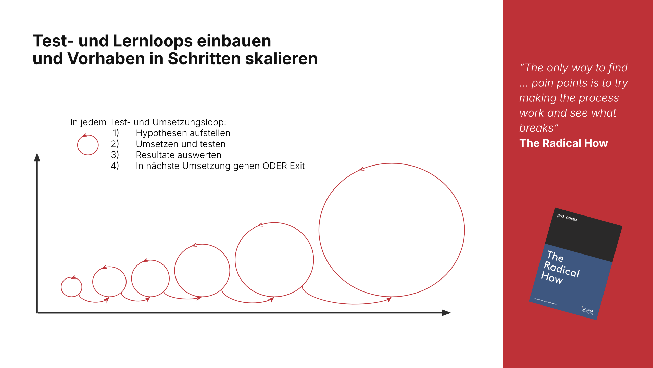 Test- und Lernloops einbauen und Vorhaben in Schritte skalieren